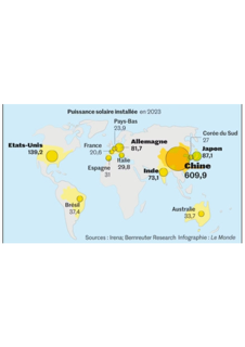 La ruée vers l’énergie solaire, grande gagnante de la bataille de la compétitivité énergétique mondiale et durable